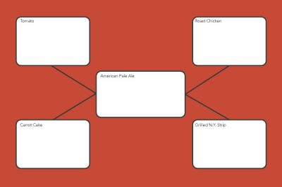 beer and food pairing worksheet